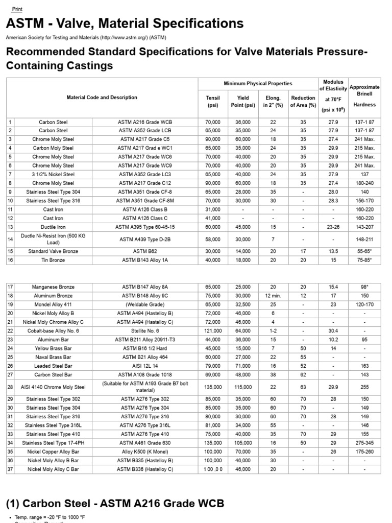 ASTM - Valve, Material Specifications | PDF | Stainless Steel | Steel