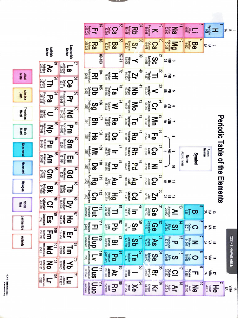 Periodic Table Chemistry. | PDF | Sets Of Chemical Elements | Periodic ...