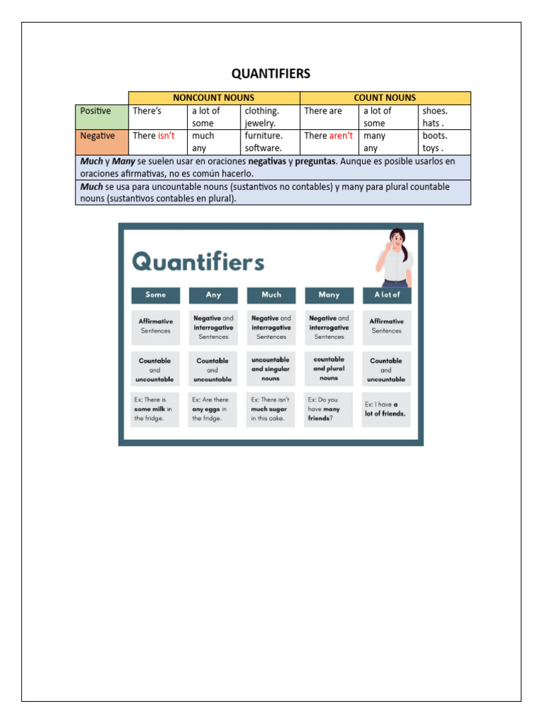 Quantifiers Much Many Some Any | PDF