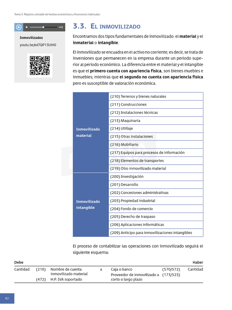 L Inmovilizado: Material Inmaterial Intangible | PDF | Contabilidad ...