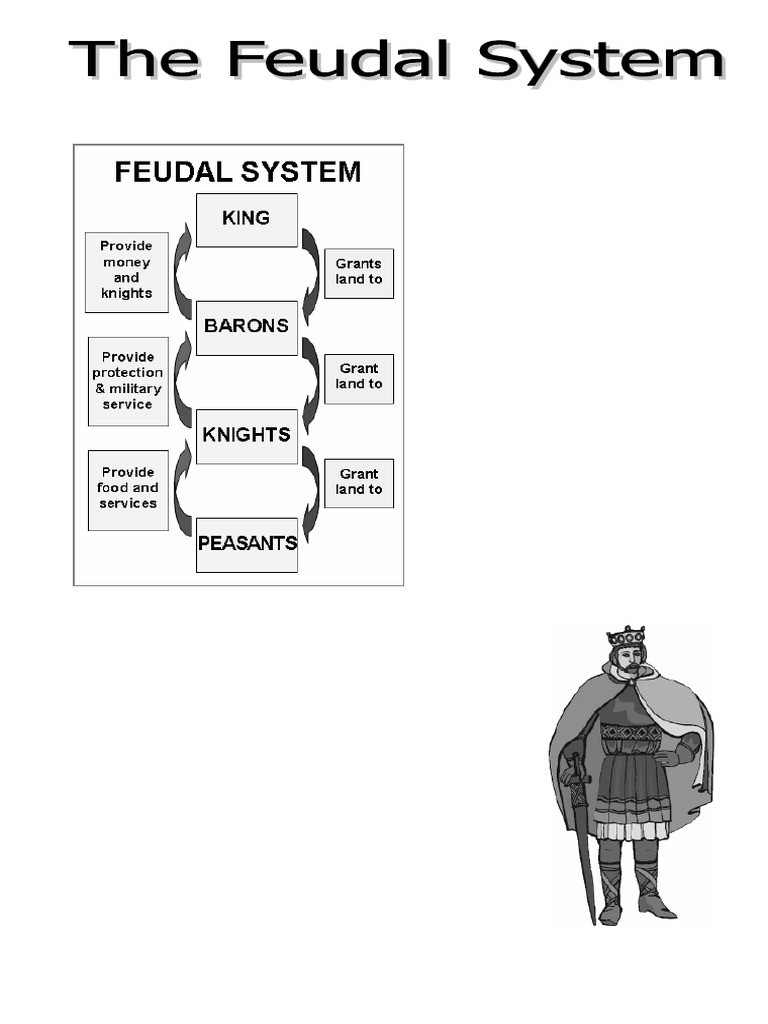 Medieval Church Feudalism | PDF | Serfdom | Dress