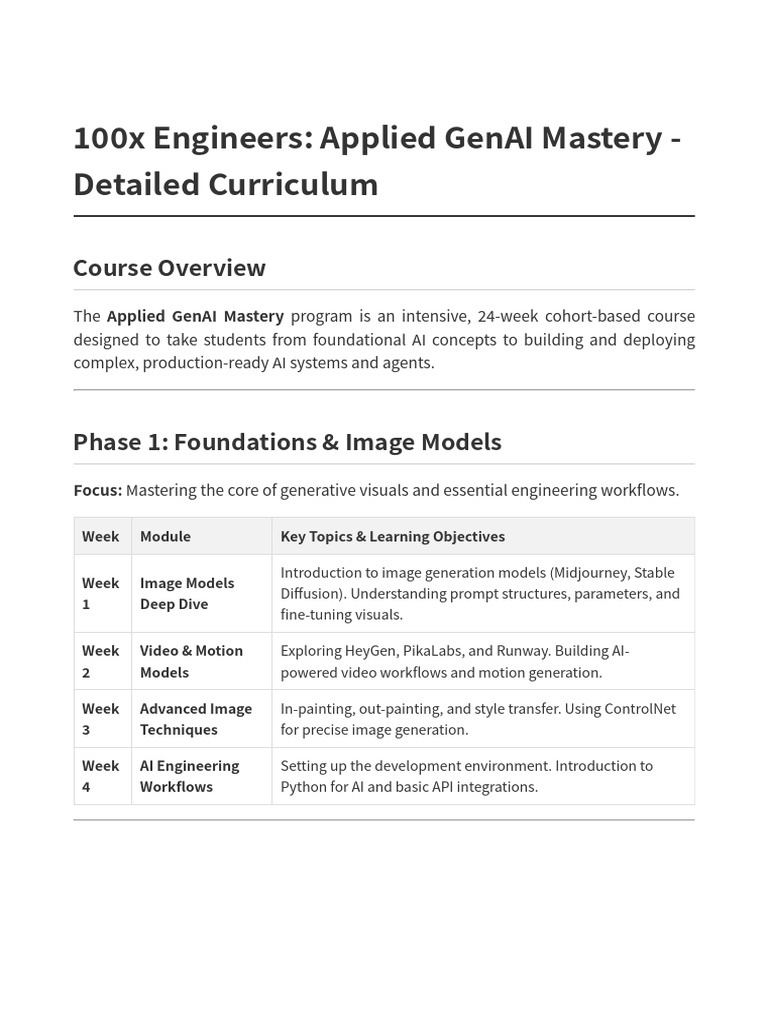 100x Genai Detailed Curriculum | PDF | Artificial Intelligence ...