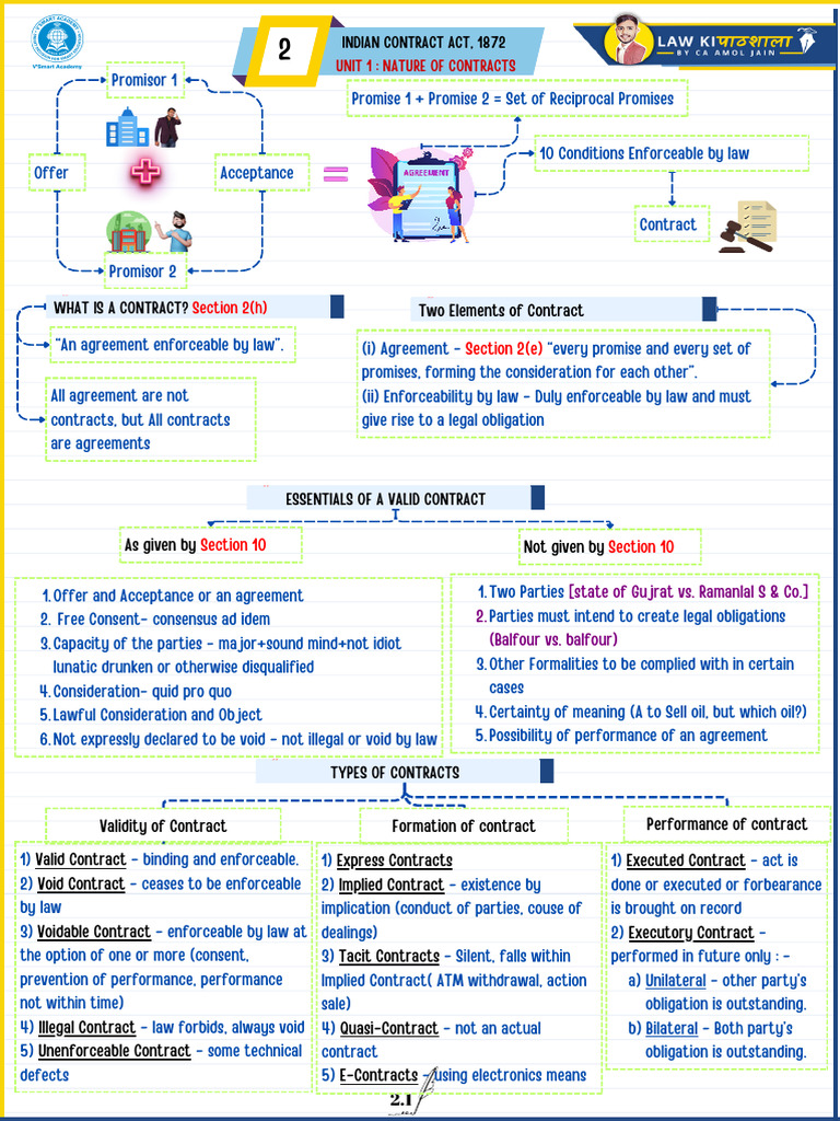 Law One Stop Solution - Pass Book - Chart Summary | PDF | Offer And ...