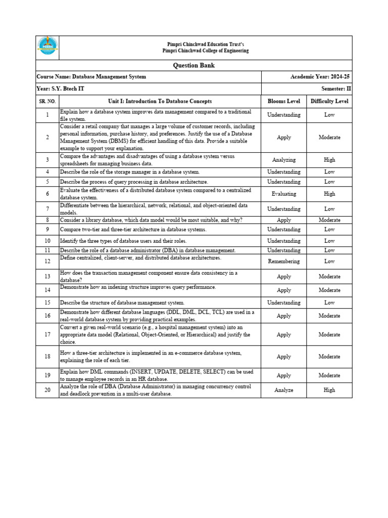 DMS Question Bank 2024-25 Sem II | PDF | Databases | Relational Database