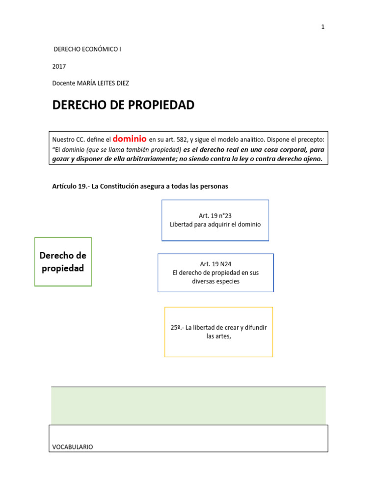 Derecho de Propiedad Esquema | PDF | Propiedad | Dominio eminente