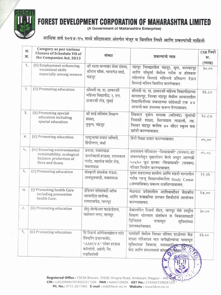 CSR File 1745232496 | PDF