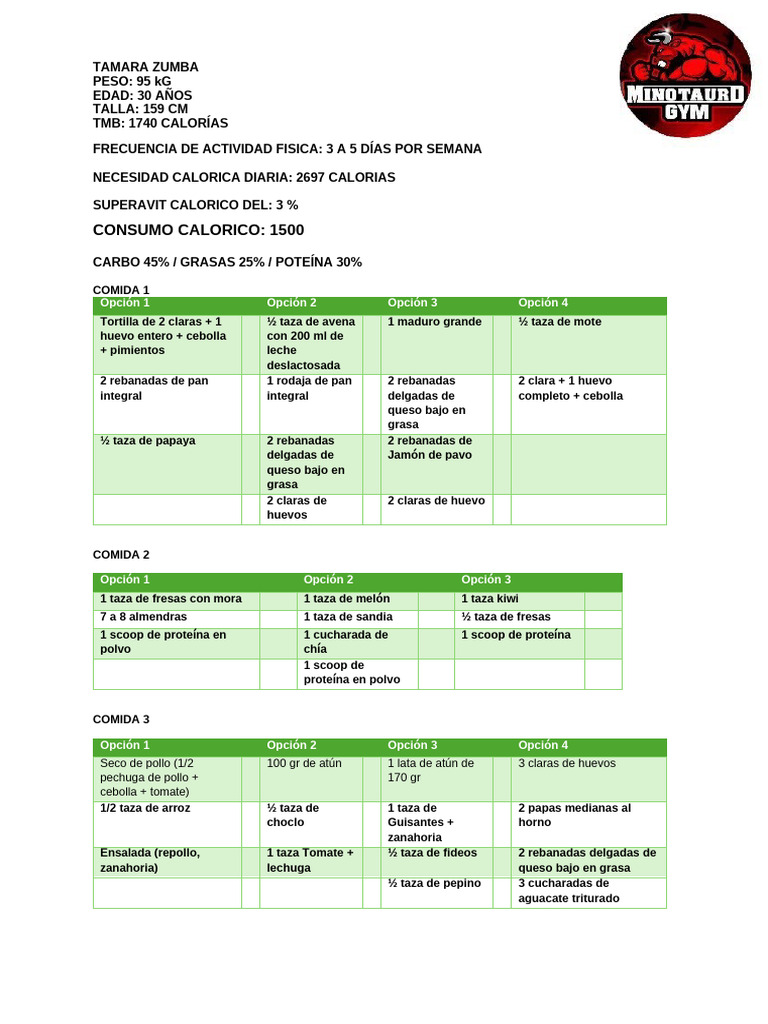 Plan de Alimentación 1500 Calorias-2 | PDF | ensalada | Vegetales