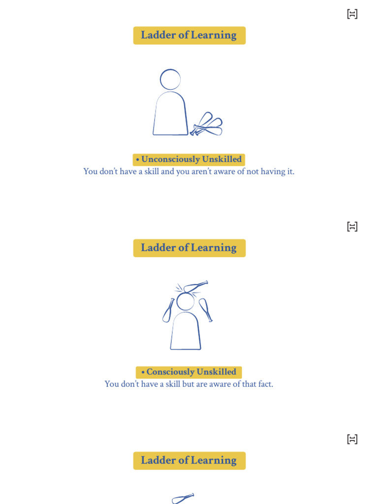 Course 2 N5 Ladder of Learning | PDF