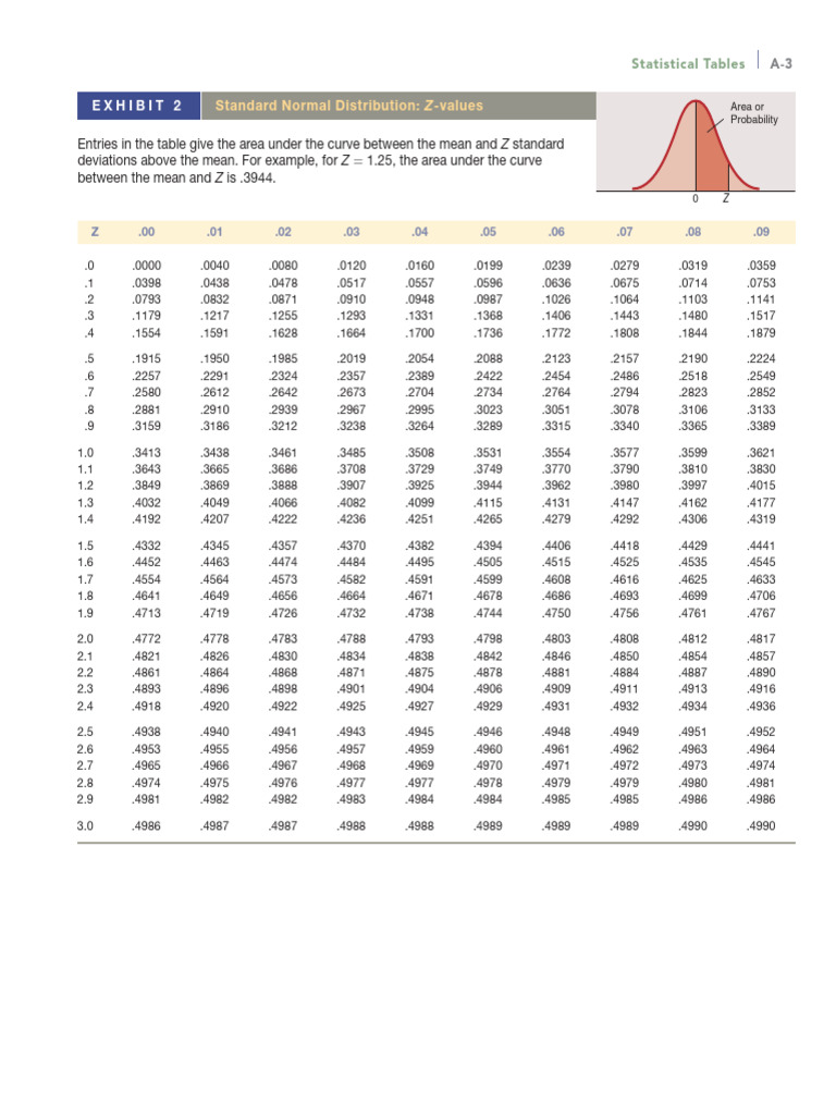 Tabelas de Distribucao | PDF | Receiver Operating Characteristic | Chi ...