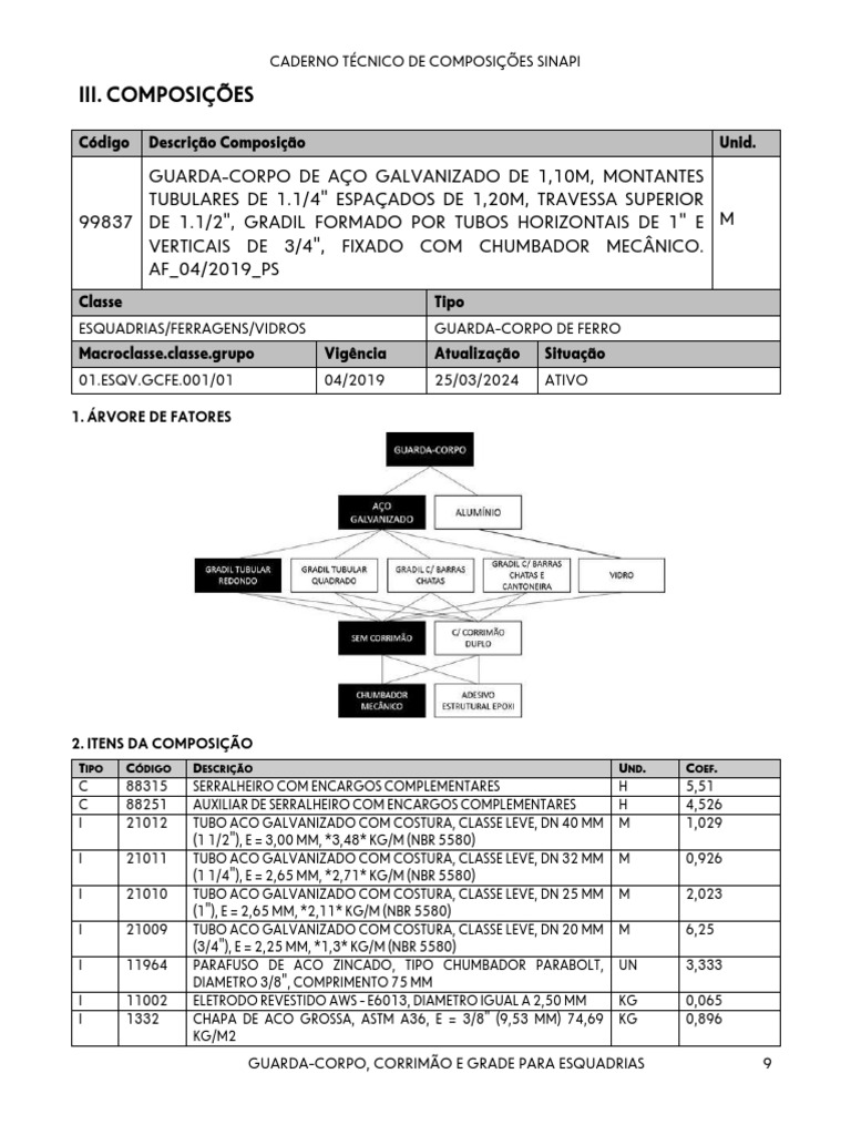 Croqui - Gradil - Rua Capitao Ciriaco | PDF | Metais | Materiais de ...