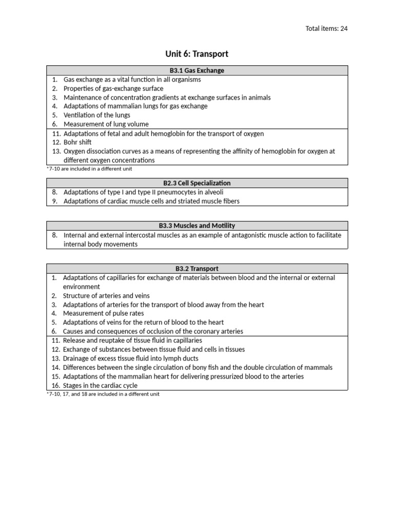 CS+Unit+6 Transport | PDF