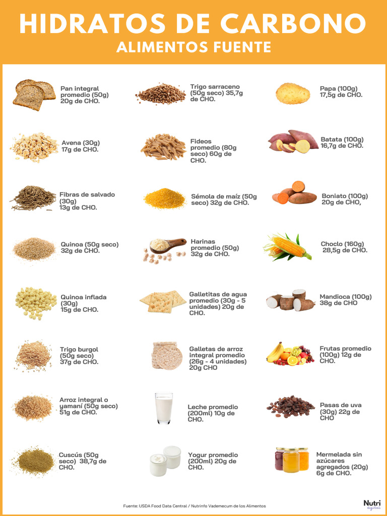 Infografía - Macronutrientes - Hidratos de Carbono | PDF | Alimentos ...