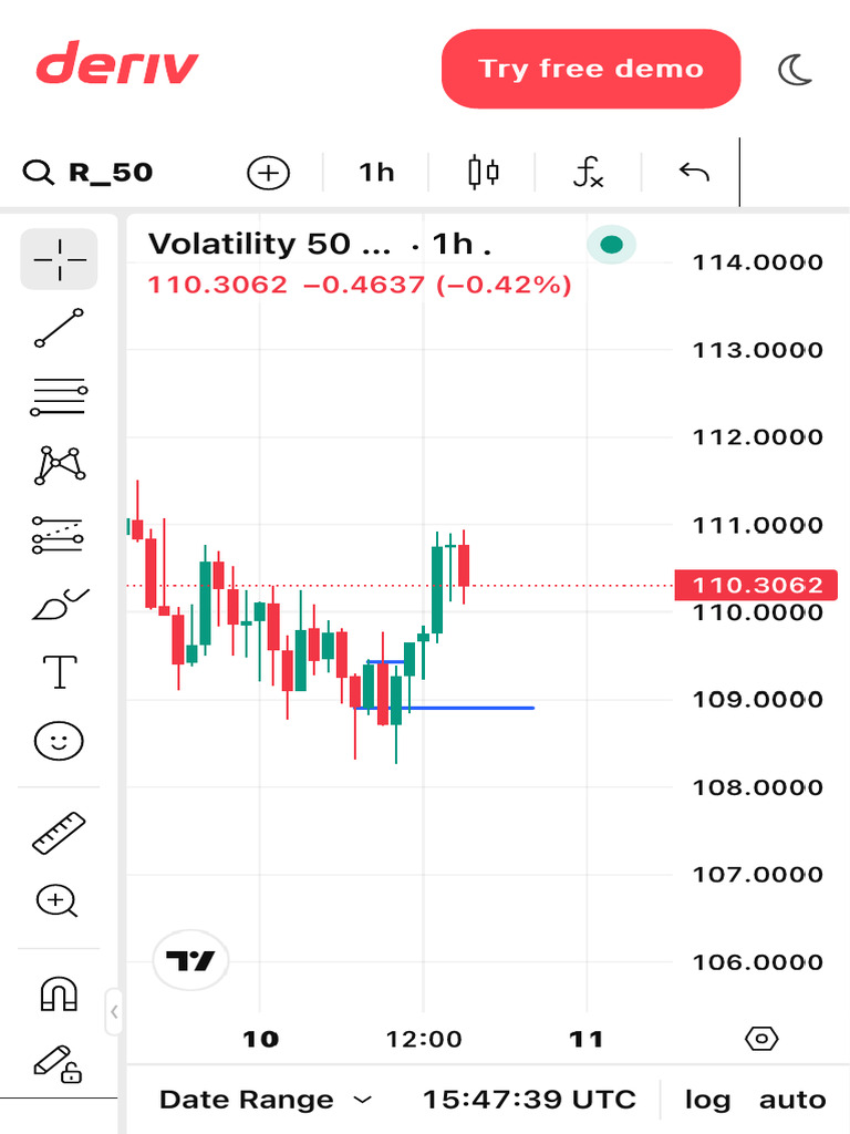 Advanced Trading Charts & Tools TradingView Deriv 5 | PDF