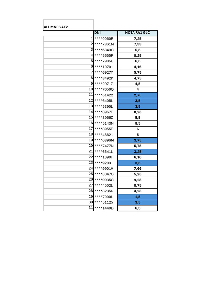 Notes Ra1 GLC - Af2 | PDF