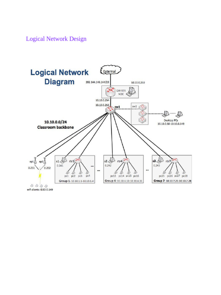 9 Network Design Example PDF | PDF