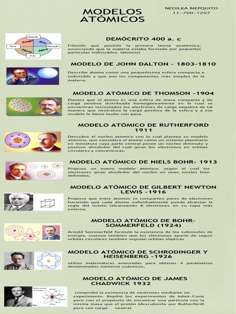 Modelos Átomicos | PDF | Átomos | Núcleo atómico