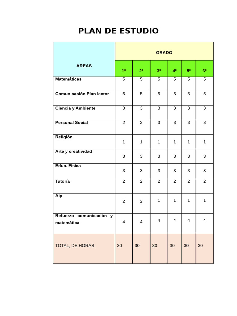 Plan de Estudio 2026 | PDF