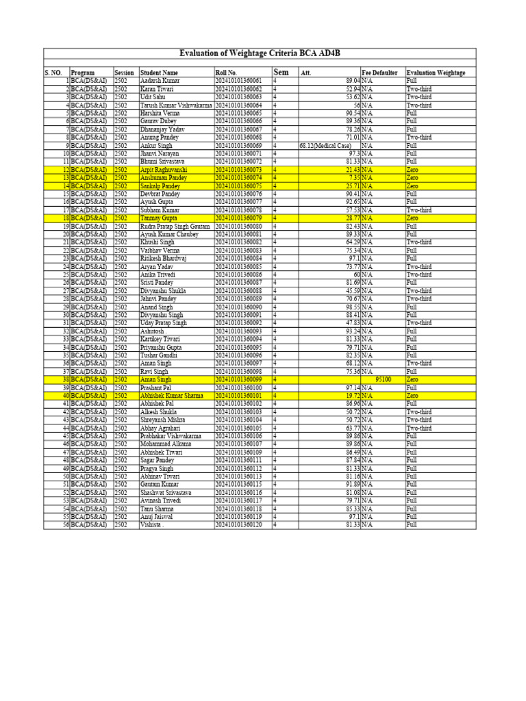 Weightage Criteria BCA AD4B | PDF
