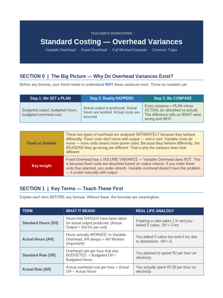 Overhead Variances Teaching Workpaper | PDF | Variance
