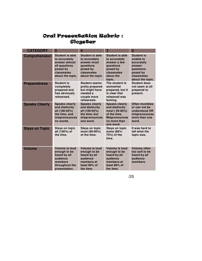 Oral Presentation Grading Rubric | PDF | Language Arts & Discipline ...