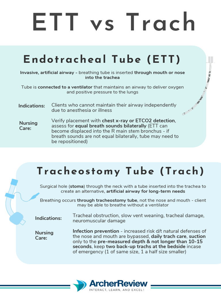 ETT Vs Trach: Endot R Acheal Tube (ETT) | PDF