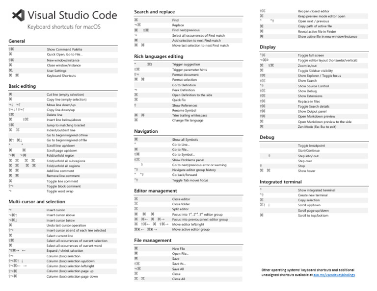 Keyboard Shortcuts Macos | PDF | Control Key | Cursor (User Interface)
