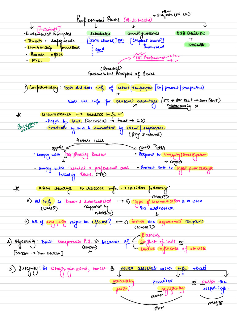 Professional Ethics English Board Notes | PDF