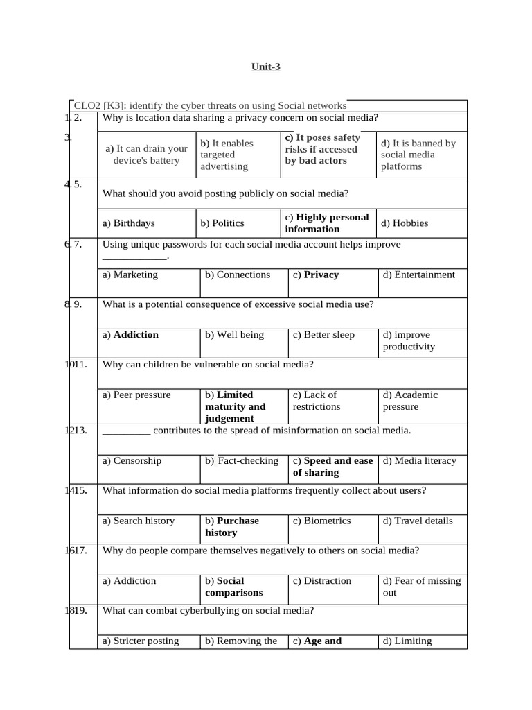 CLO5 Threats Unit3 MCQ | PDF | Social Media | Popular Culture & Media ...
