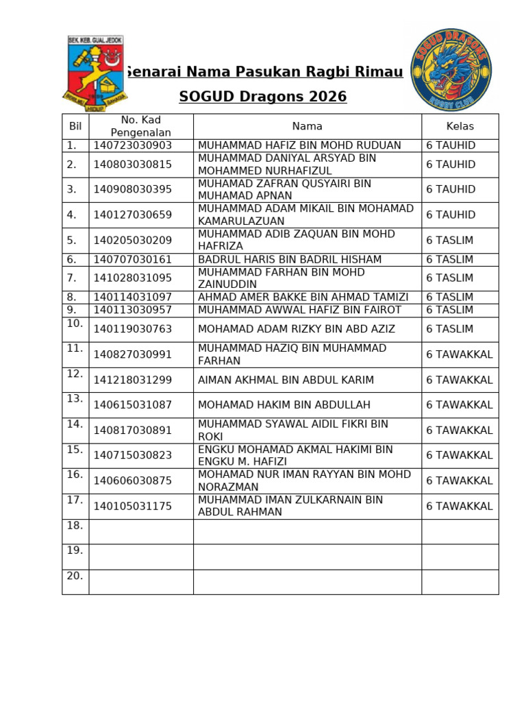 Senarai Nama Pasukan Ragbi Rimau SKGJ 2026 | PDF