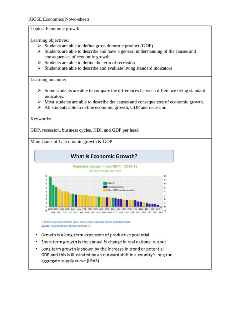 IGCSE Economics Nowo Sheets-Economic Growth | PDF