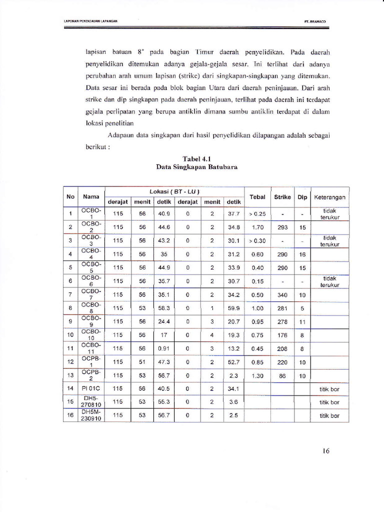 Data SIngkapan Dan Bor Log | PDF