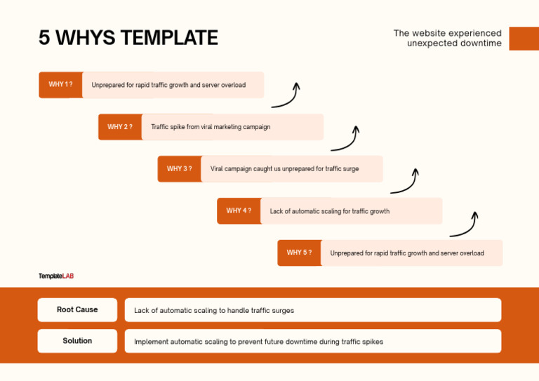 5 Whys Template | PDF