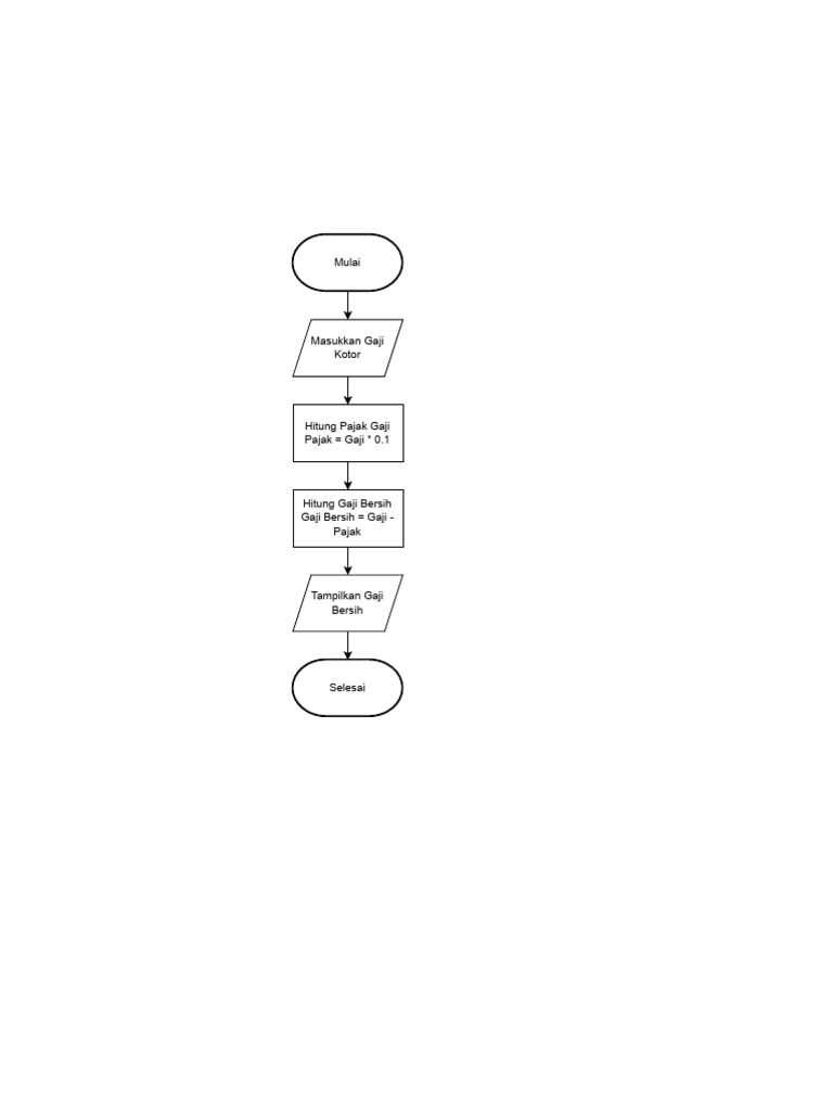 Tugas 2 Flowchart | PDF