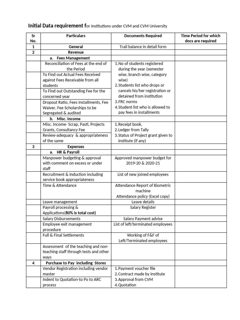 Initial Data Requirement | PDF | Salary | Fee