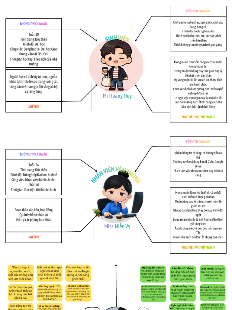 E-Learning 3 - Nhóm 3 | PDF