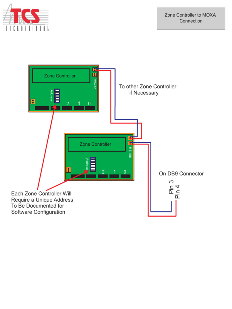 Zone Controller To MOXA Card | PDF
