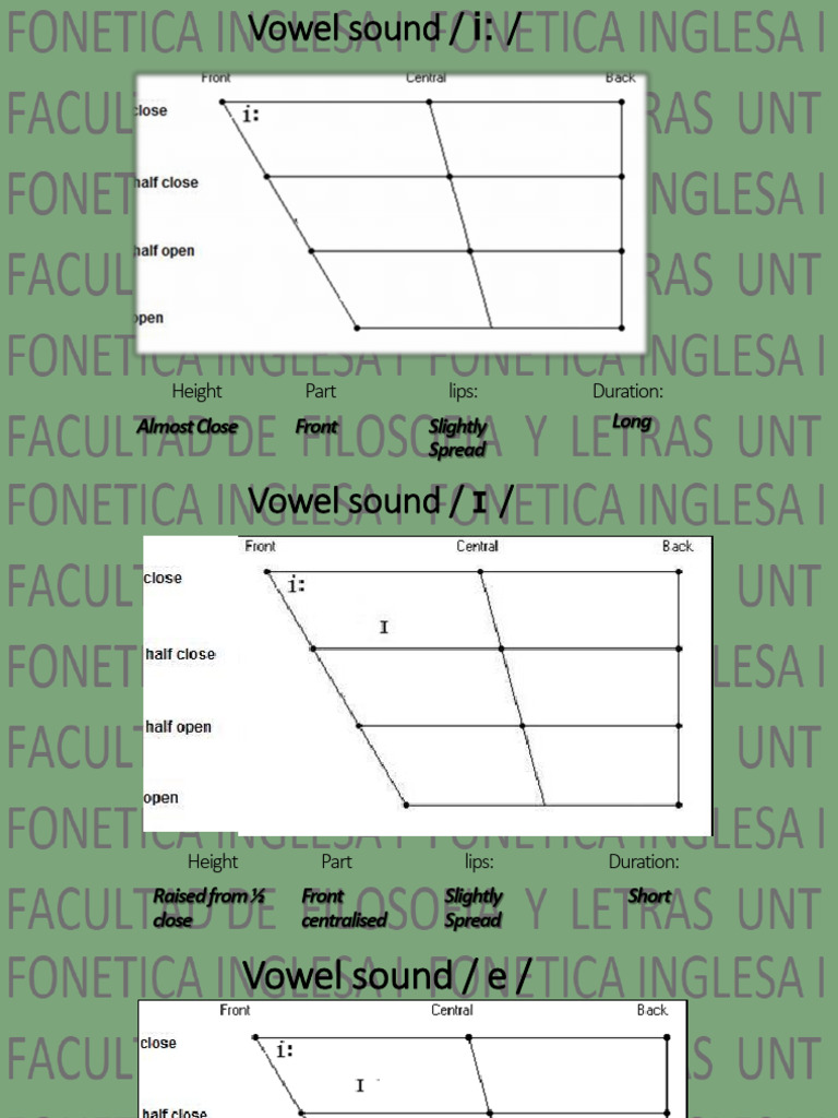 Vowel Sounds - PHONETIC Description | PDF