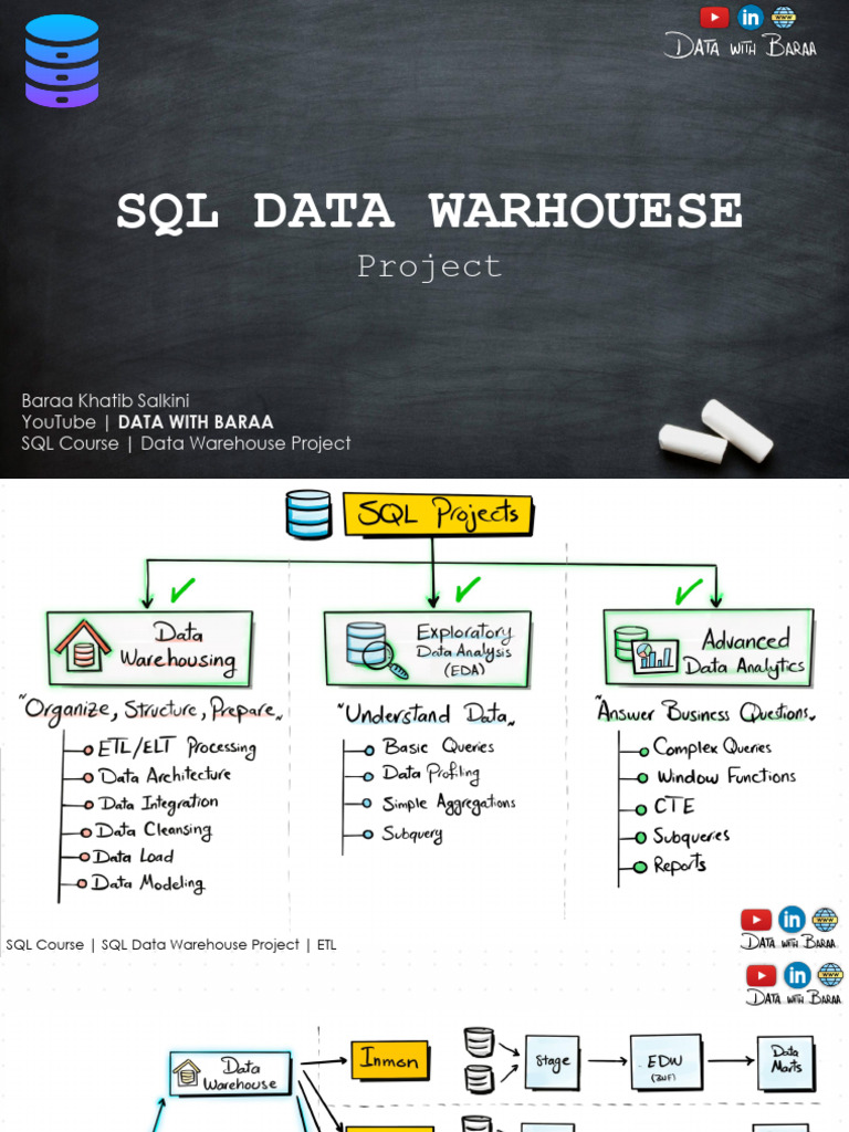 Project Notes Sketches | PDF