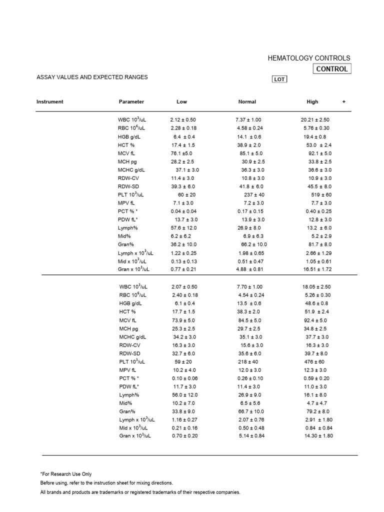 Hemax330: Assay Values and Expected Ranges | PDF
