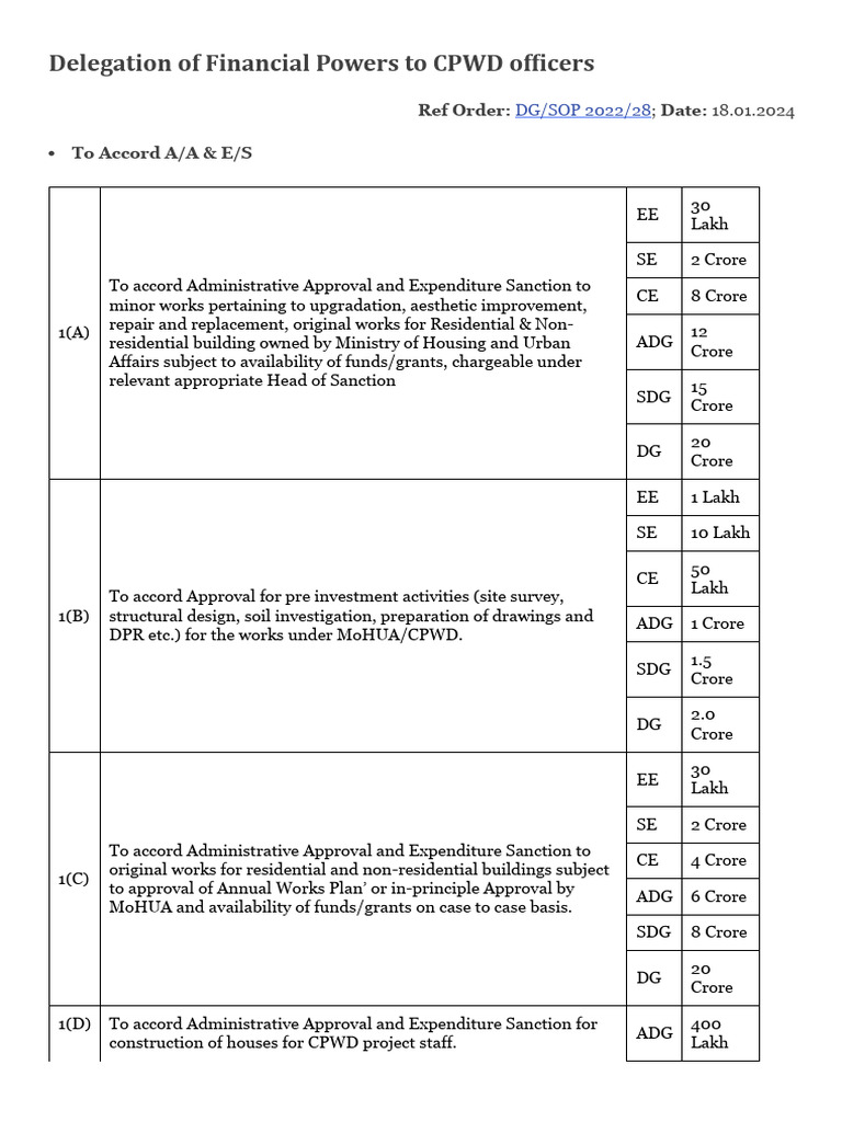 Delegation of Financial Powers To CPWD Officers-3 | PDF