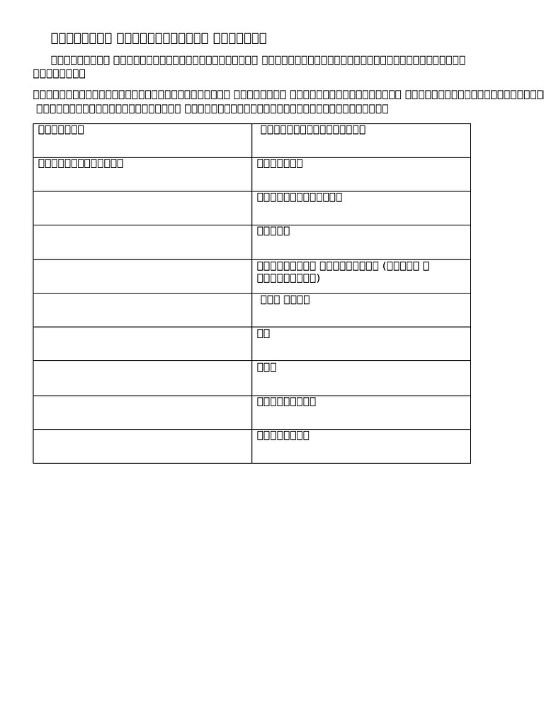 Document | PDF