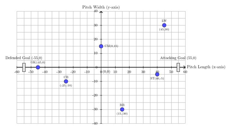 CBQ Diagram | PDF