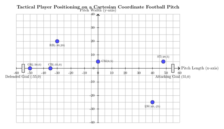 CBQ Diagram | PDF