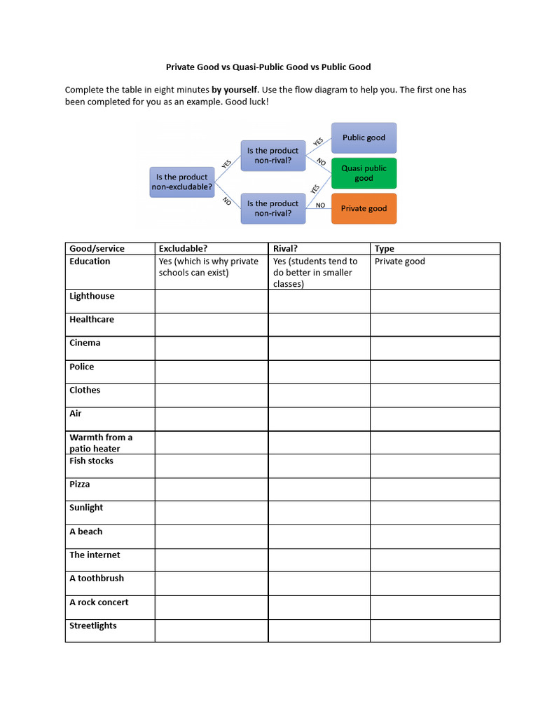 EC209 Handout 1 Public Vs Private Goods | PDF
