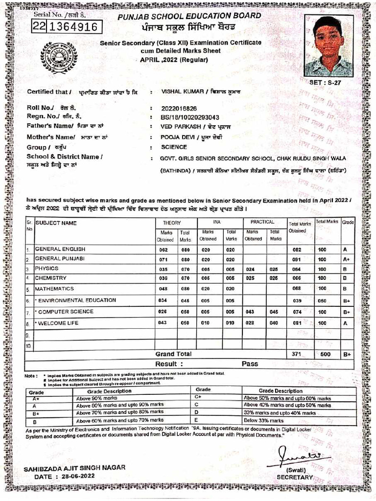12th Marksheet Compressed | PDF