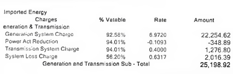 Bill Generation | PDF