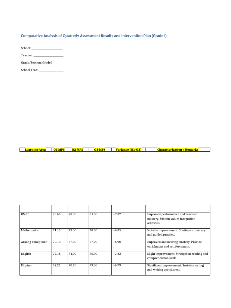 Grade1 Comparative Analysis | PDF | Reading Comprehension | Learning