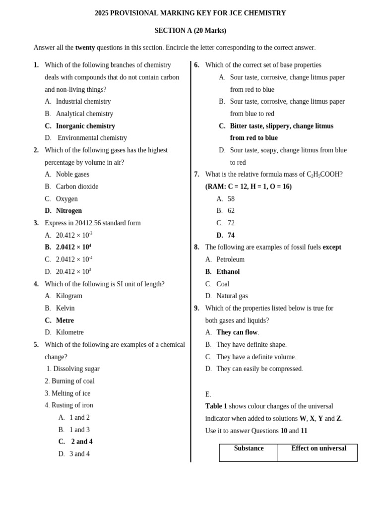 2025 Ned Mock Jce Chemistry Marking Key | PDF | Chemical Elements | Soil