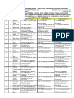 Organización de Artículos Del Código Civil y Del Código Penal, de Bolivia