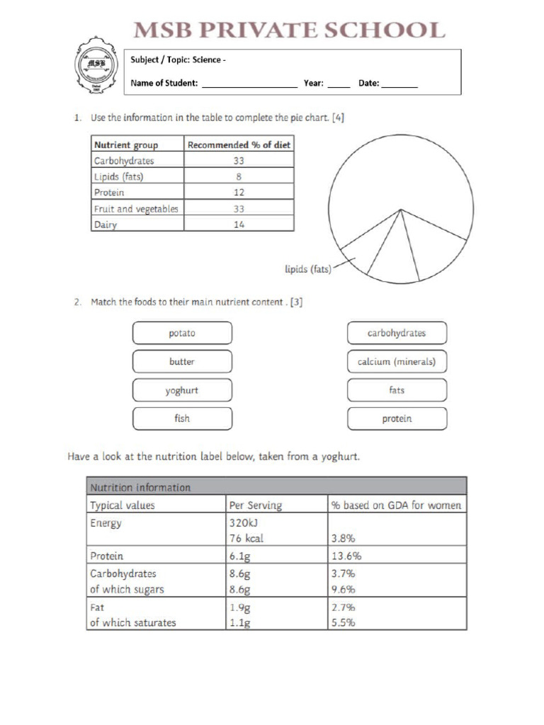 Revision Ws Digestion | PDF